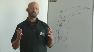 Αυτοκίνητο και Μοτοσυκλέτα